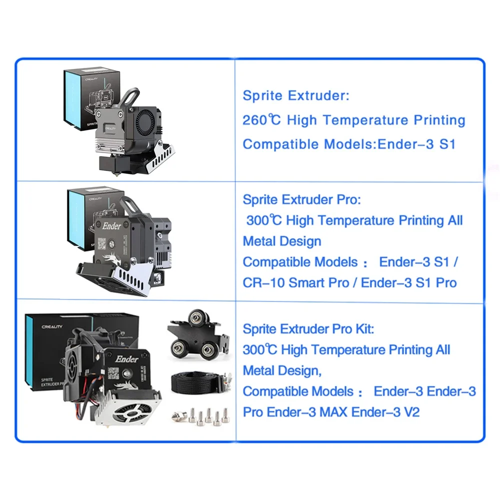 CREALITY Sprite Extruder Pro V - Creality Printer Ender 3 recensie en prijs